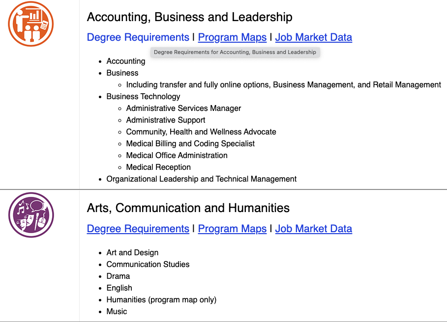 A screenshot of the Programs of study page which displays 3 links for each career pathway. Each set of 3 links is visually identical: Degree Rquirements, Program Maps, and Job Market Data. One link is hovered, showing the title attribute's text which distinguishes these identical links.