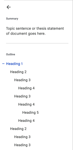 A screenshot of the Google Docs sidebar. The sidebar shows a summary an an outline. The summary reads: "Topic sentence or thesis statement of document goes here.", and the outline shows semantic Headings 1 through 5 visually structured with indents to show the position of each in the document's overall hierarchy.